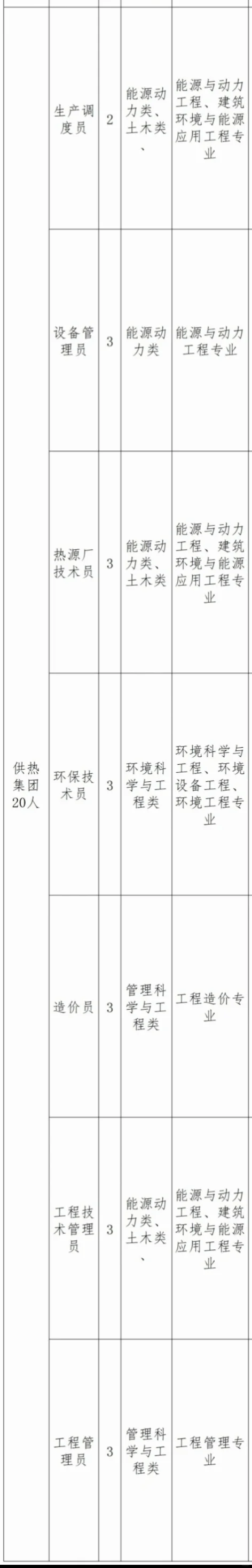 鞍山供热集团招聘