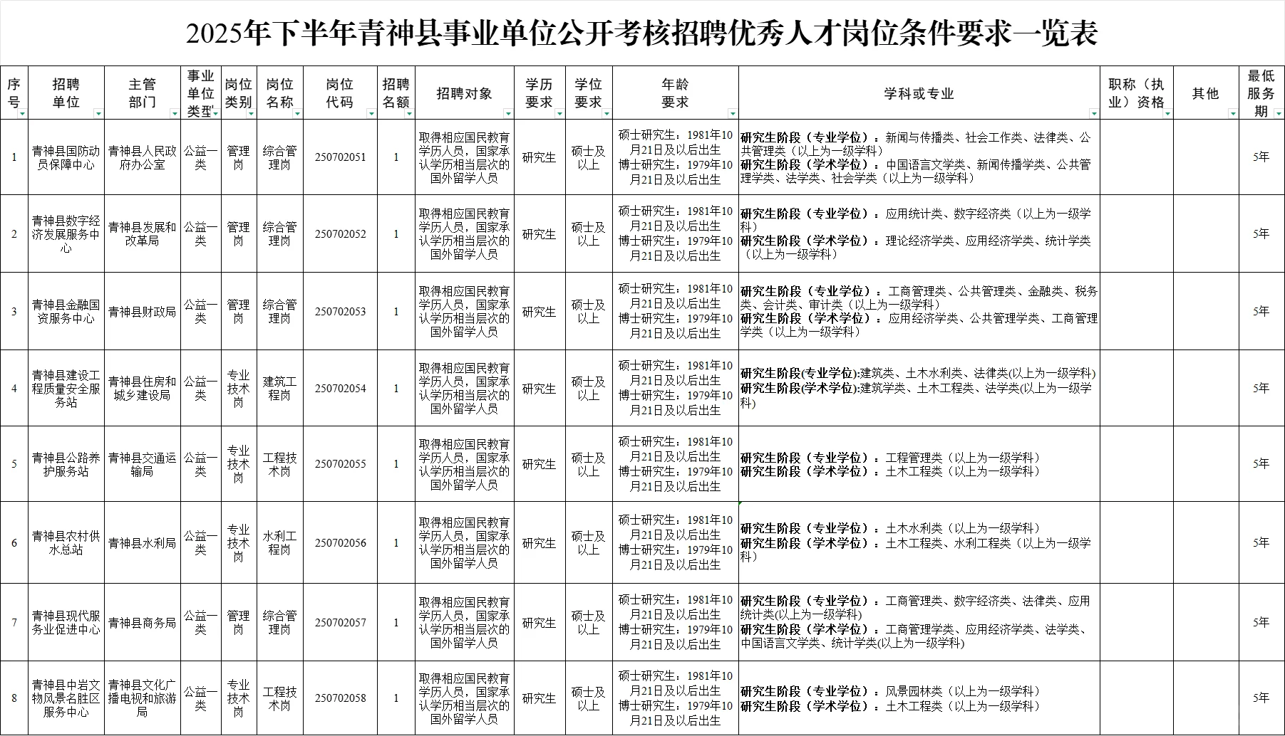 2025年下半年青神县事业单位公开考核招聘