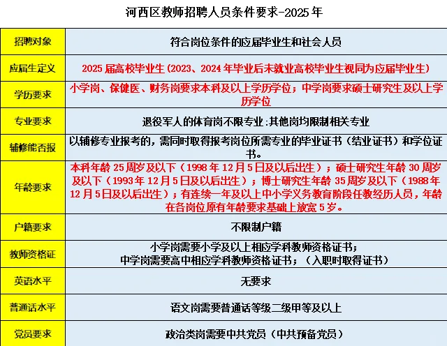 26年天津教师招聘第一批为市内六区＋滨海！
