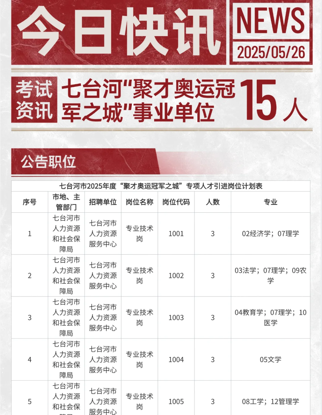 15人！七台河“聚才奥运冠军之城”事业单位