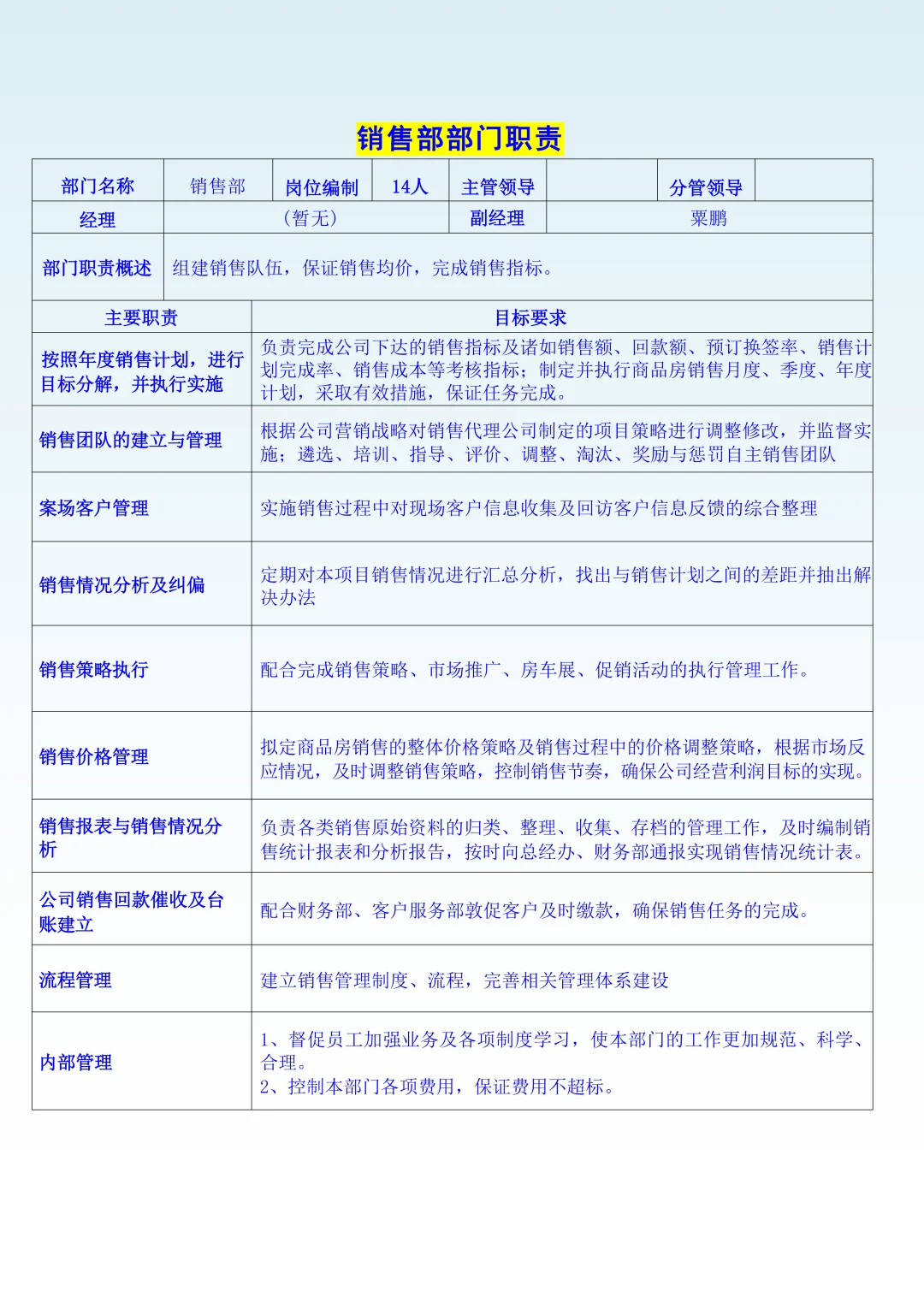 2025版公司组织架构及岗位职责