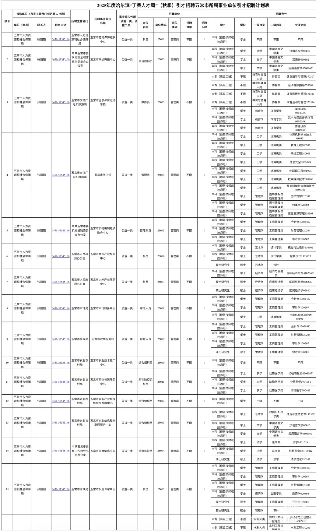 哈尔滨“丁香人才周”五常市10.16报名