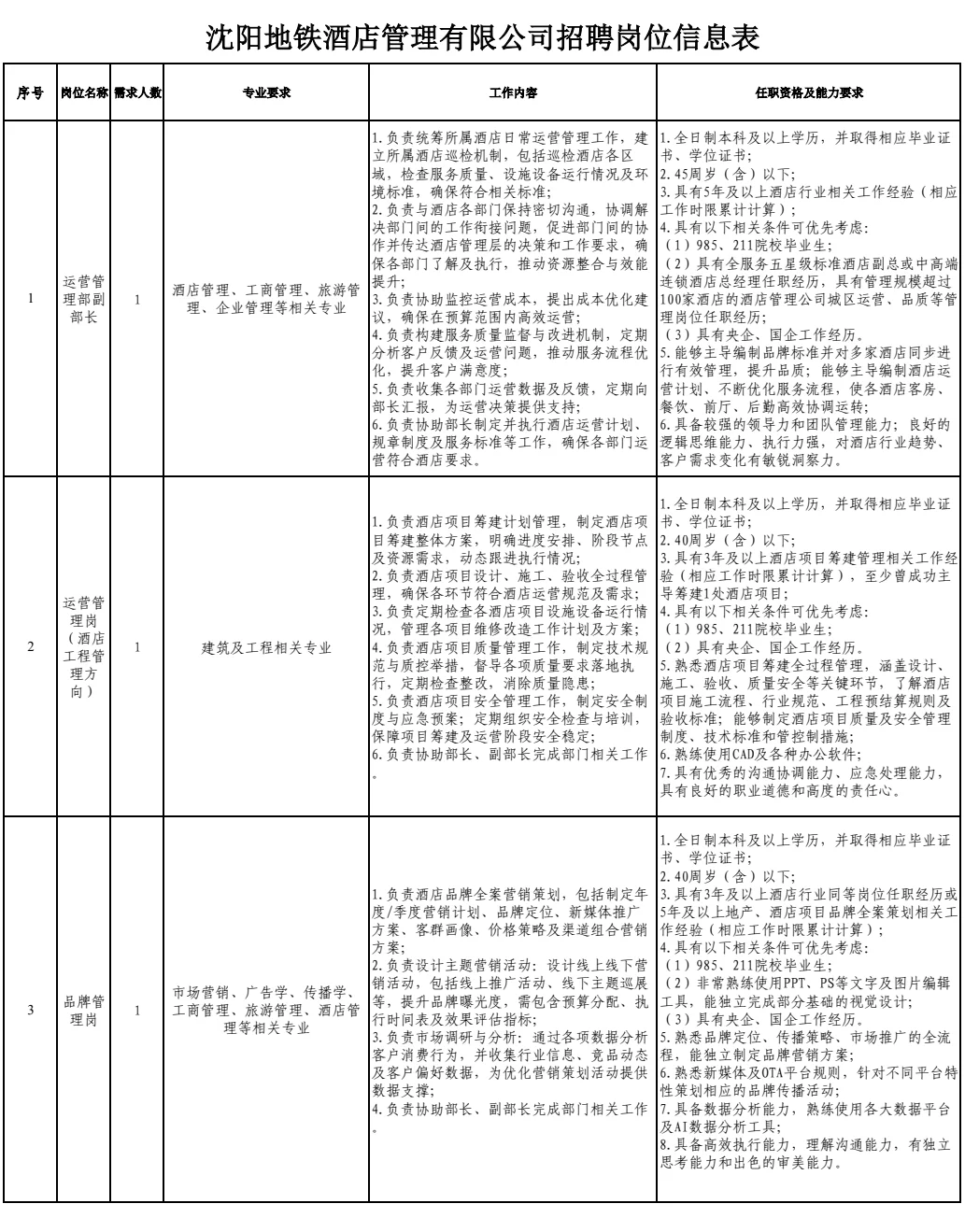 沈阳地铁集团招聘160人！