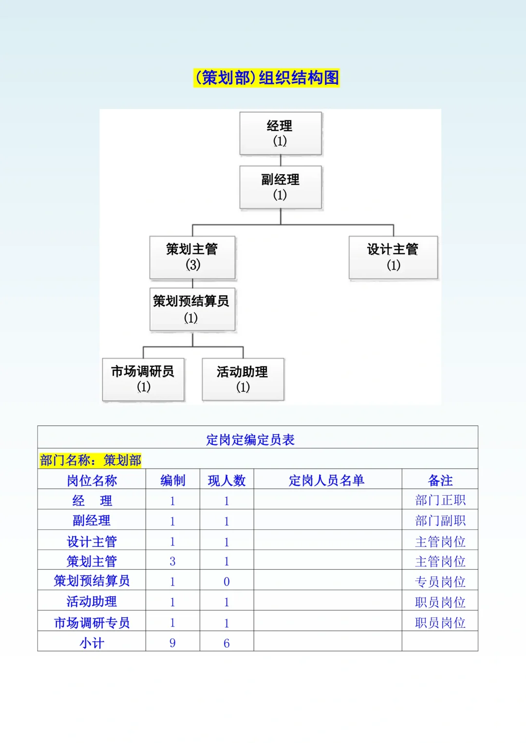 2025版公司组织架构及岗位职责