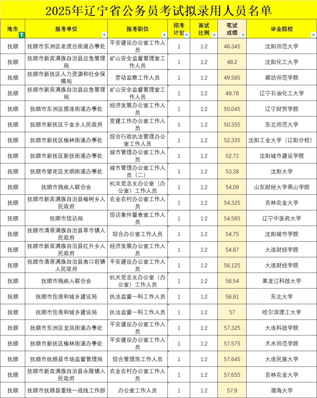 抚顺最冷门的十个岗位👀