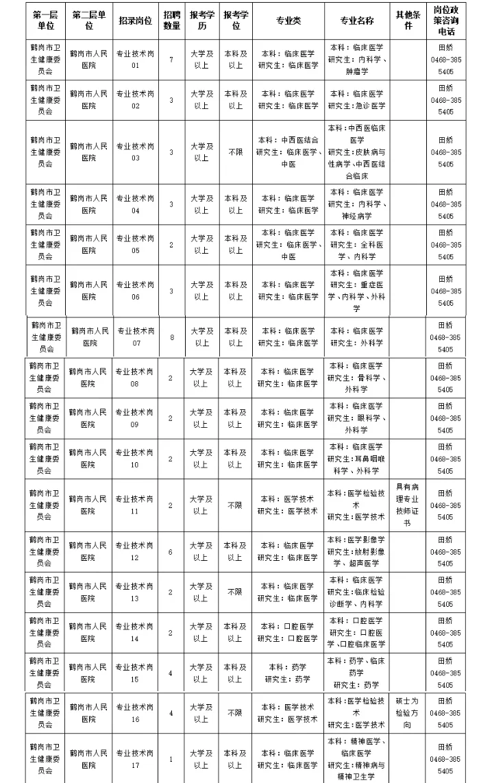 鹤岗市人民医院黑龙江人才周招聘56人🤓