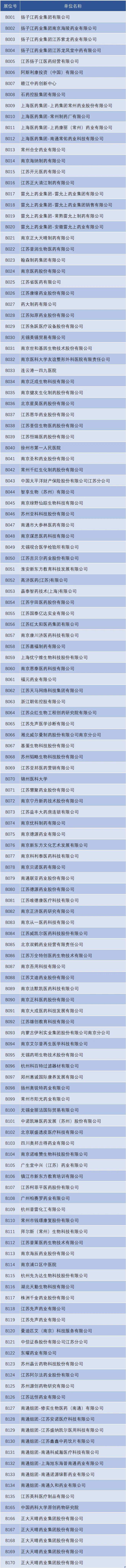 26药学，化学，生物秋招-招聘会