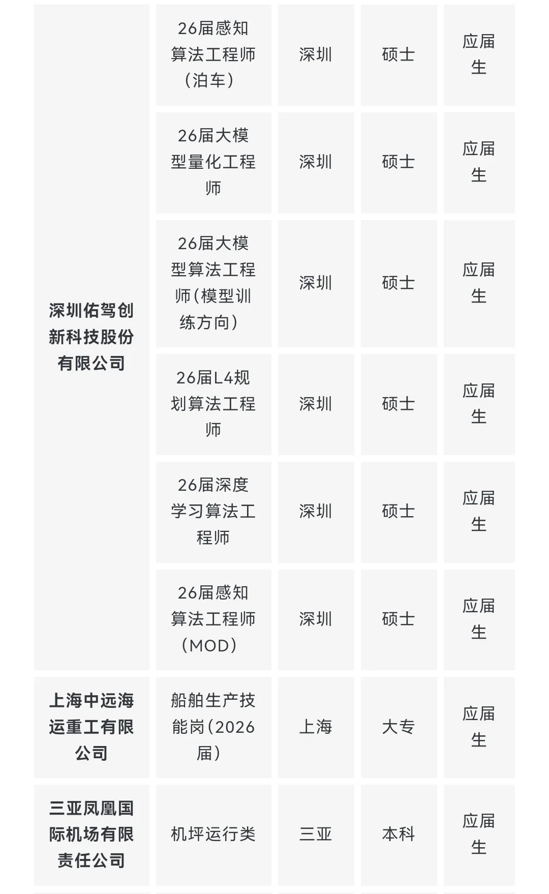 央企名企航空航天类岗位推荐 10月第一期