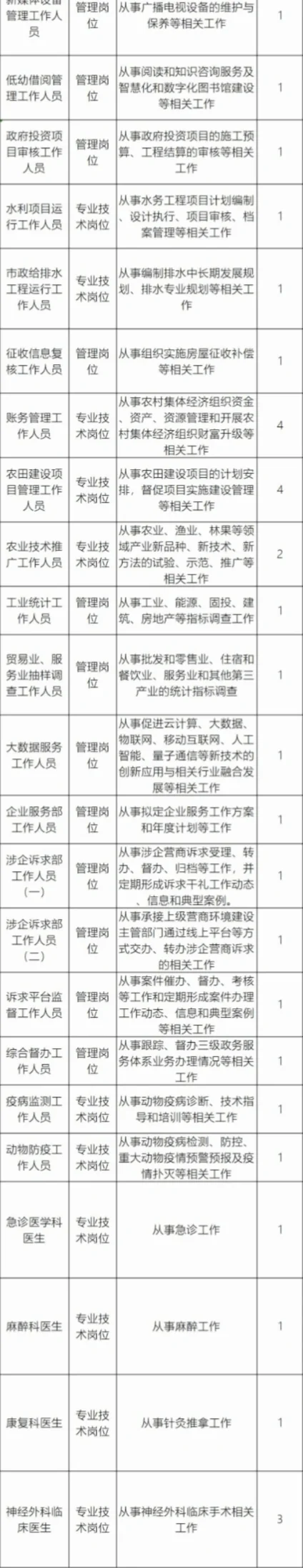 事业编！沈阳市苏家屯区招聘32人