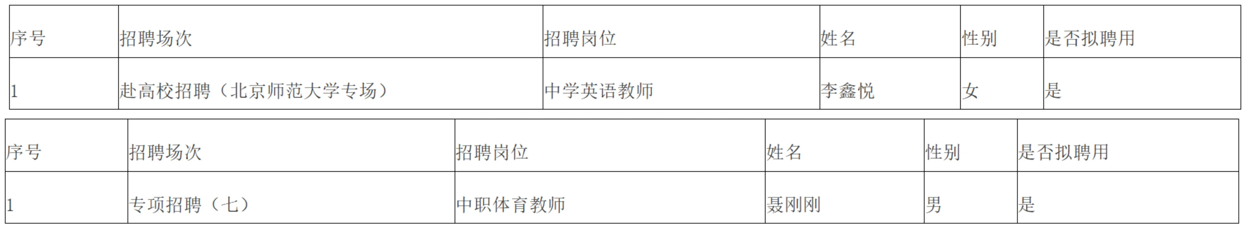 25年泉州晋江新任教师拟聘用人员名单