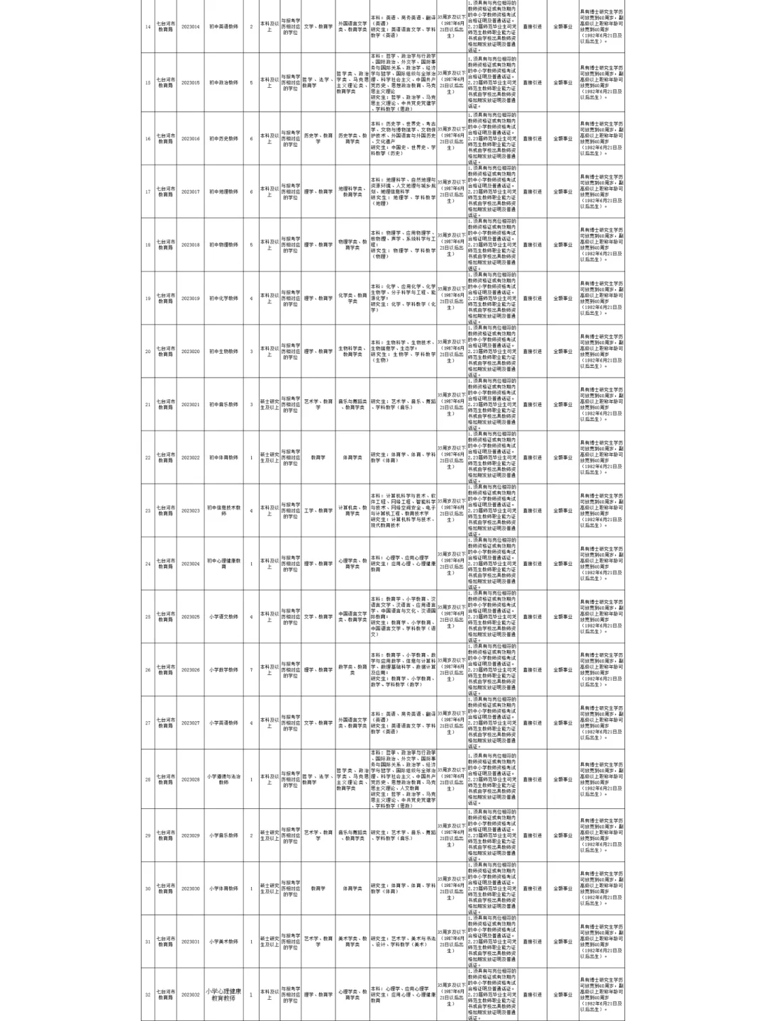 2023七台河市教育局引进人才107人