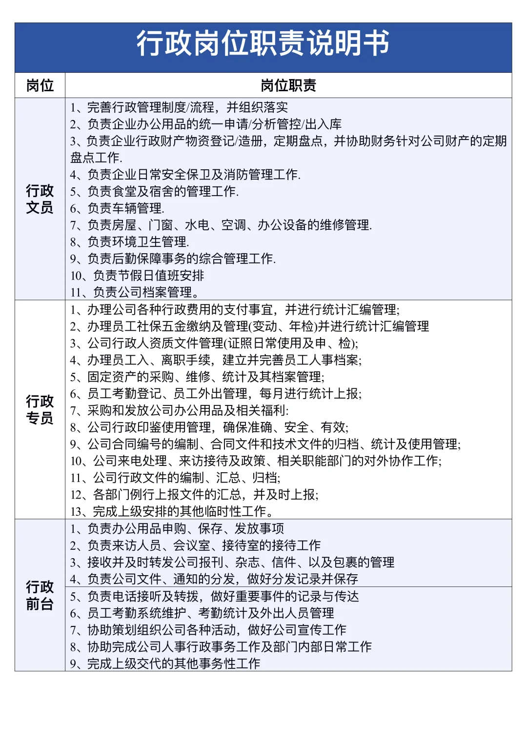 行政部组织架构及岗位职责