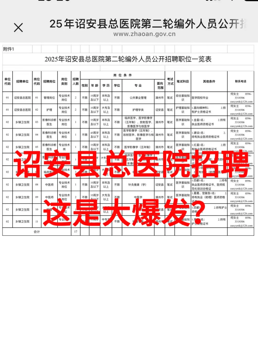 诏安县总医院招聘😂这是大爆发？
