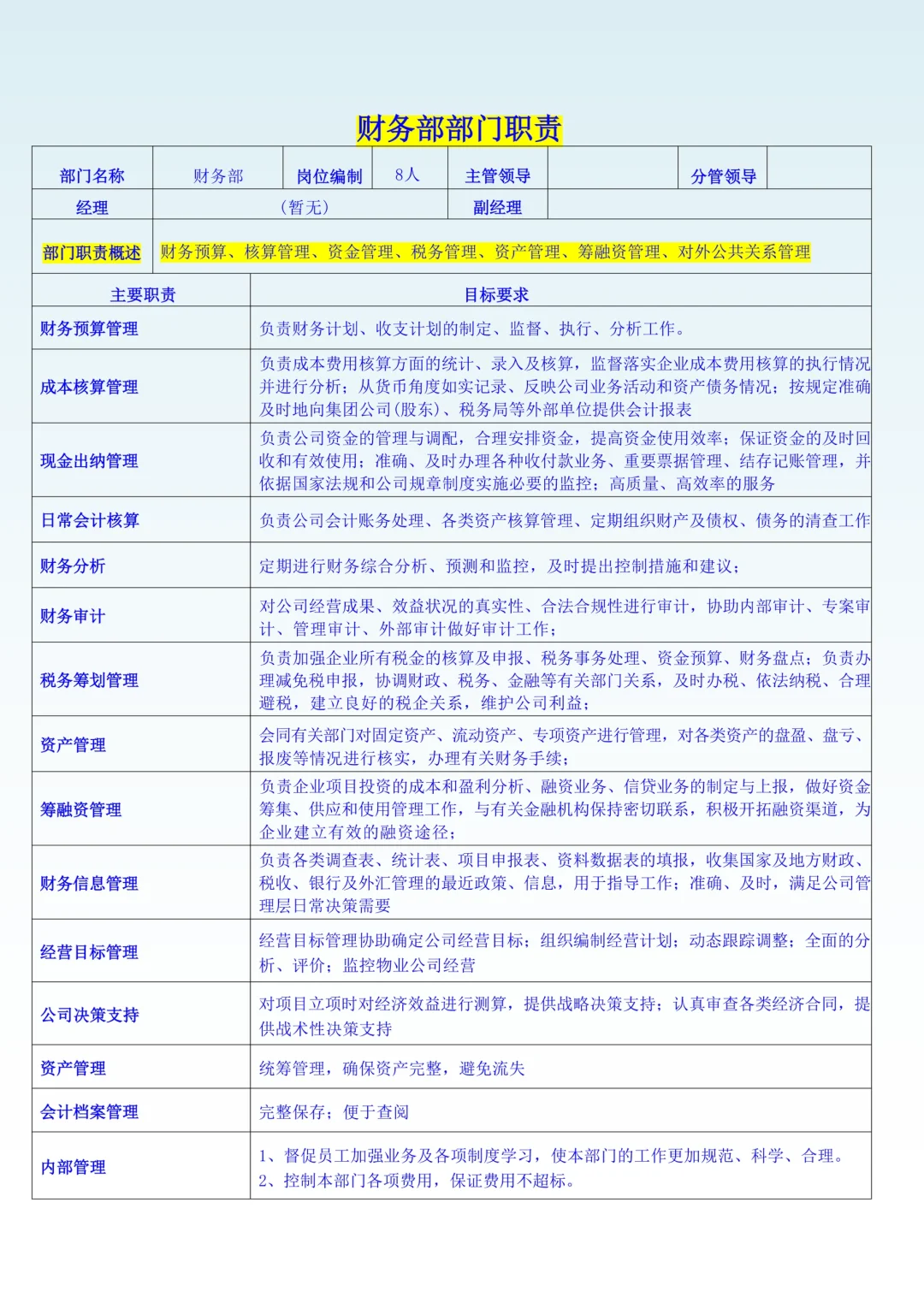 2025版公司组织架构及岗位职责