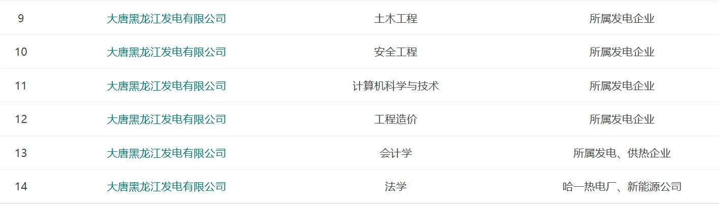 中国大唐黑龙江发电有限公司招聘