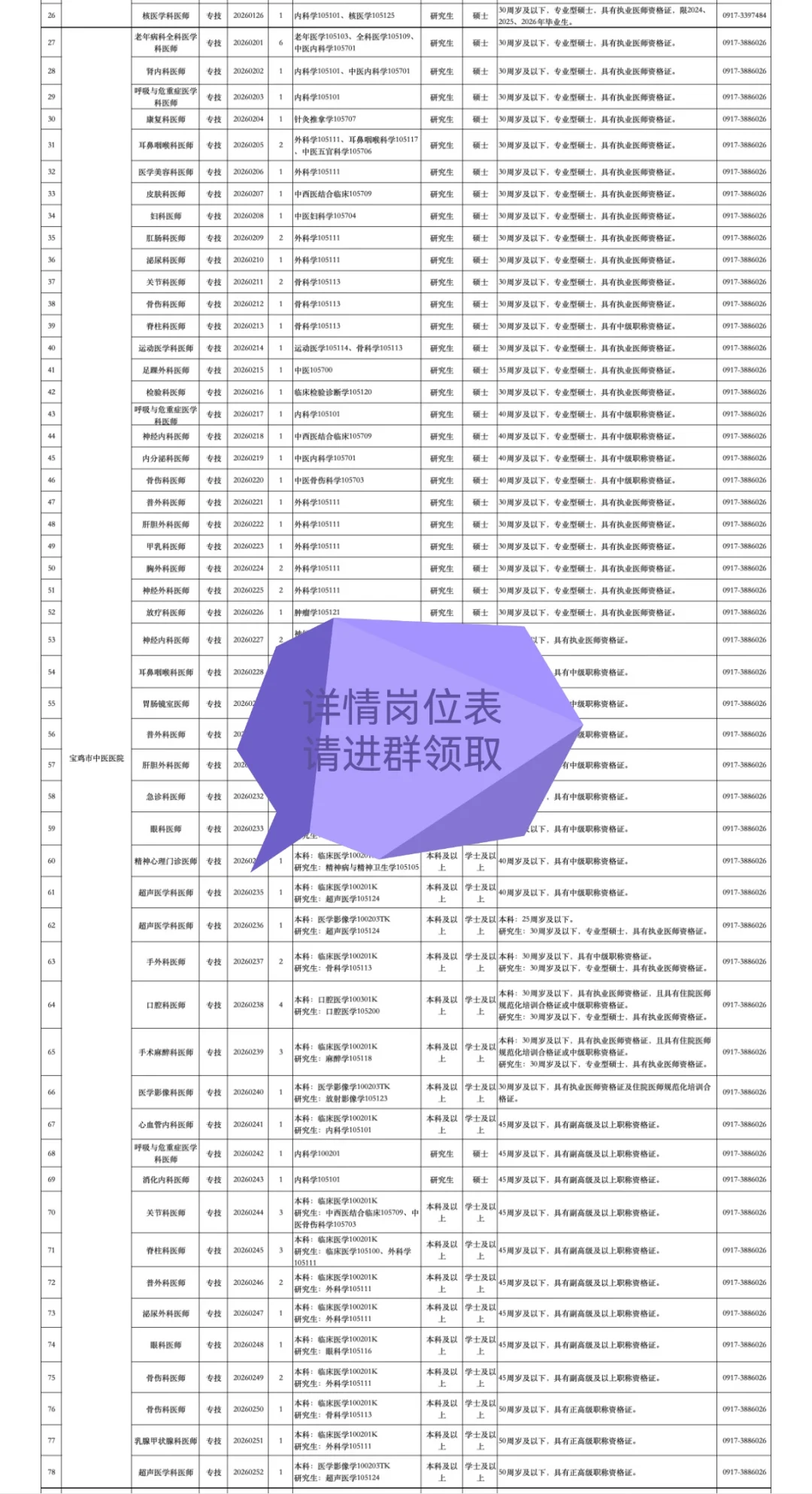 陕西省宝鸡市市直公立医院招聘，放大水啦