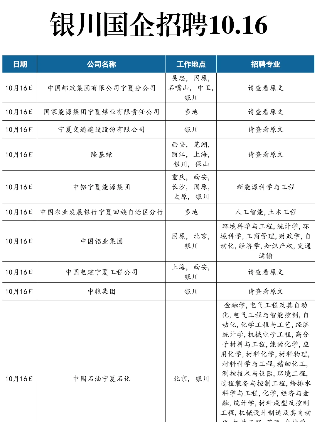 10.16银川国企疯狂捞人！