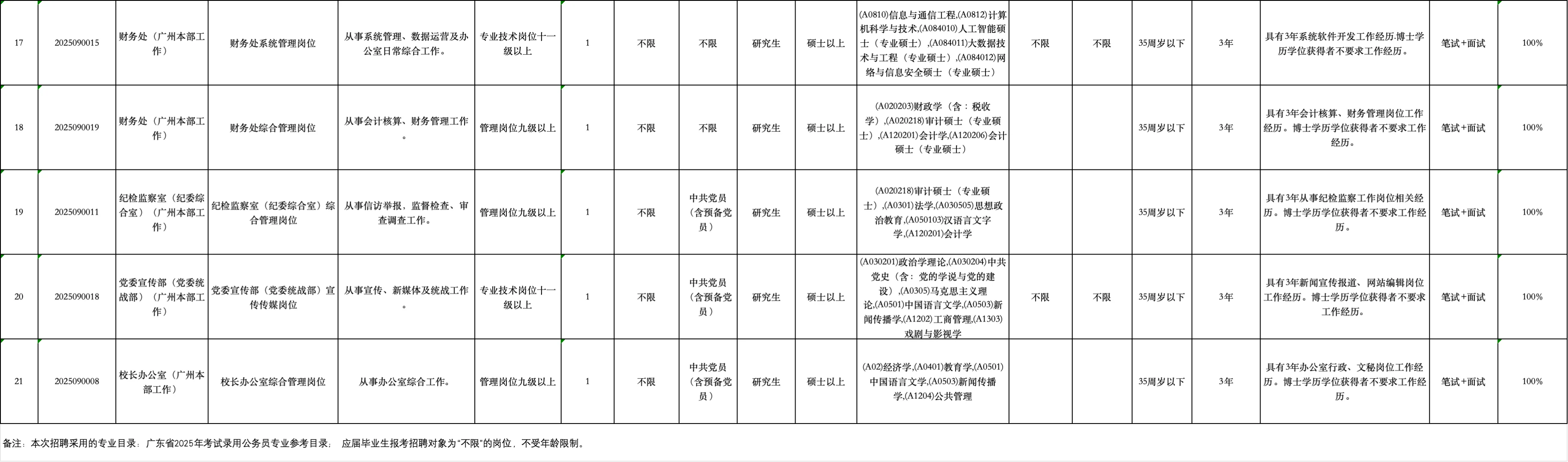 广东金融学院2025年招聘公告（公办事业编）
