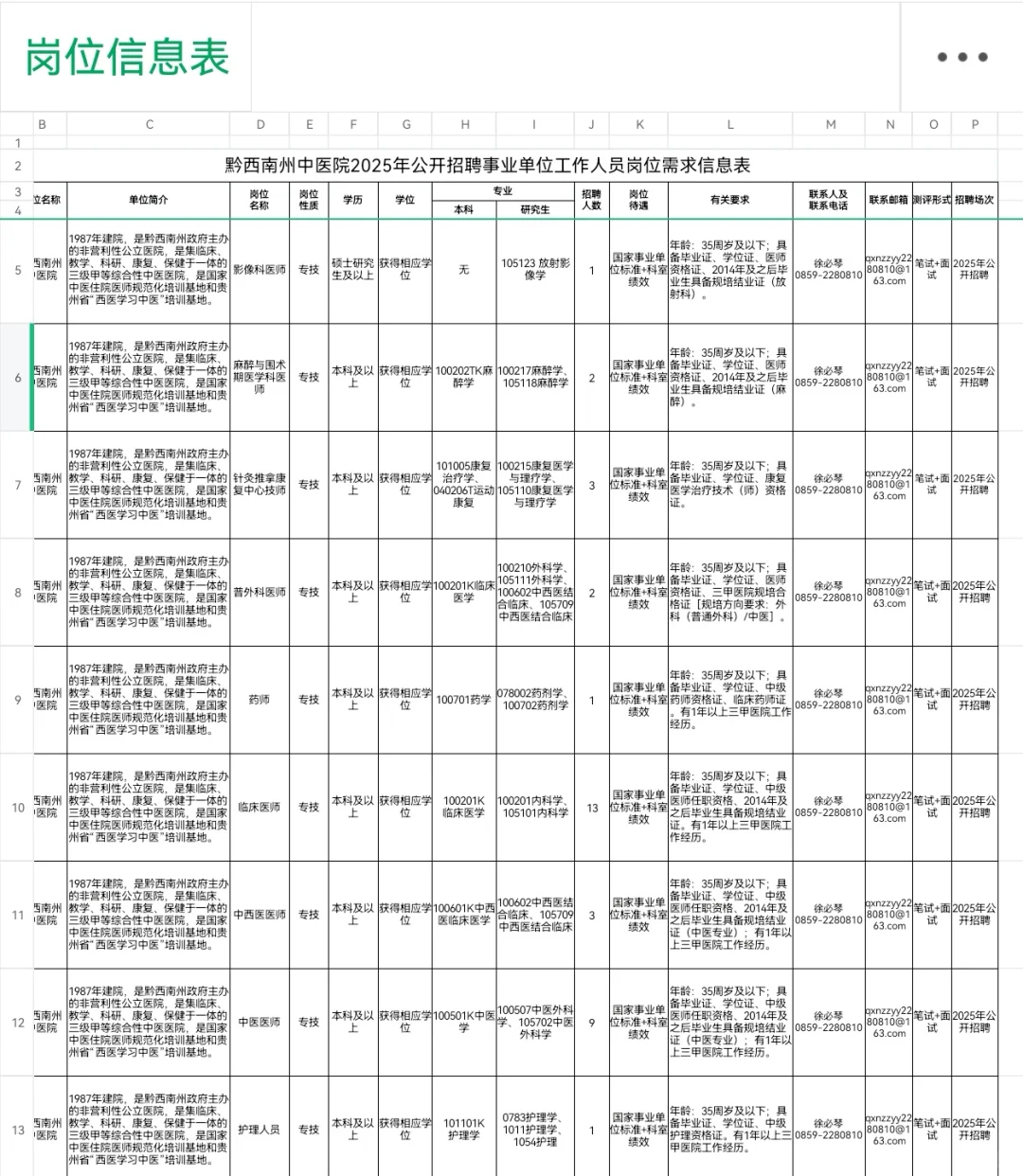 黔西南州事业单位招聘工作人员35人