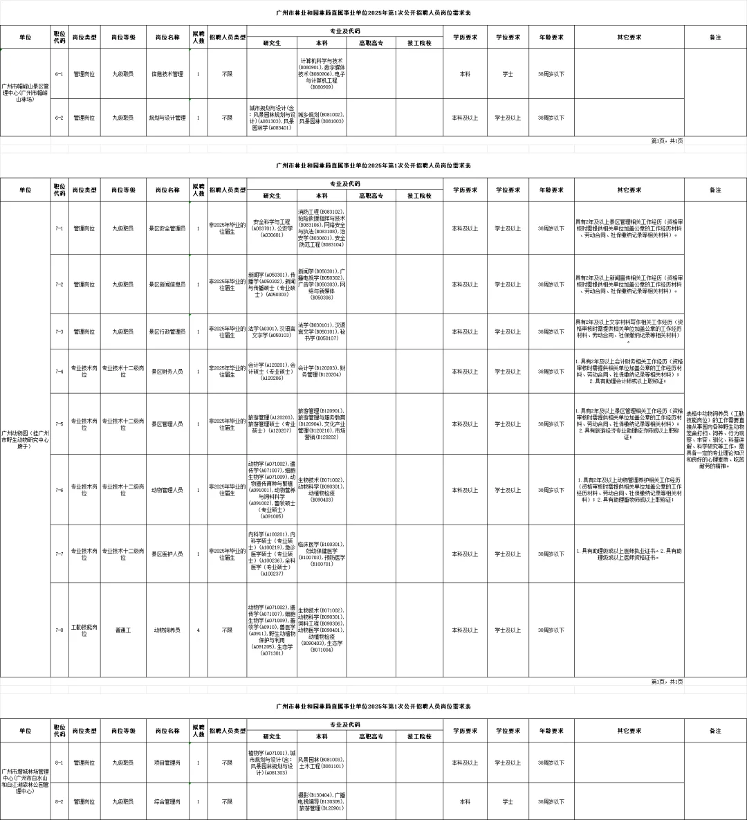 编制，广州市直属单位 44人，应往届可报！