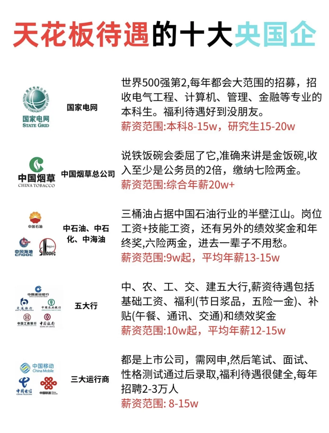 央国企待遇排座图，谁没上桌？