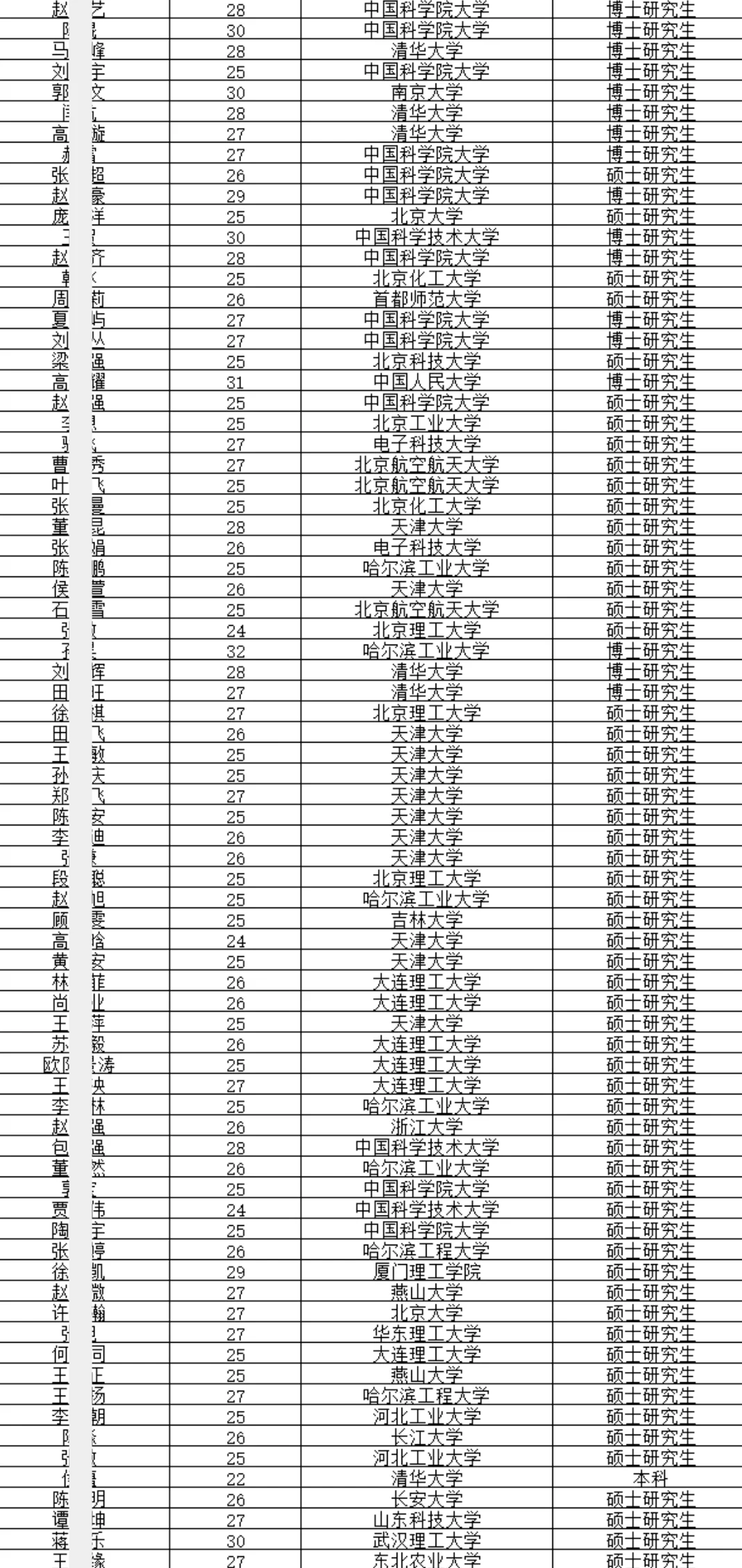 经开区拟引进非京毕业生若干人 恭喜落户！