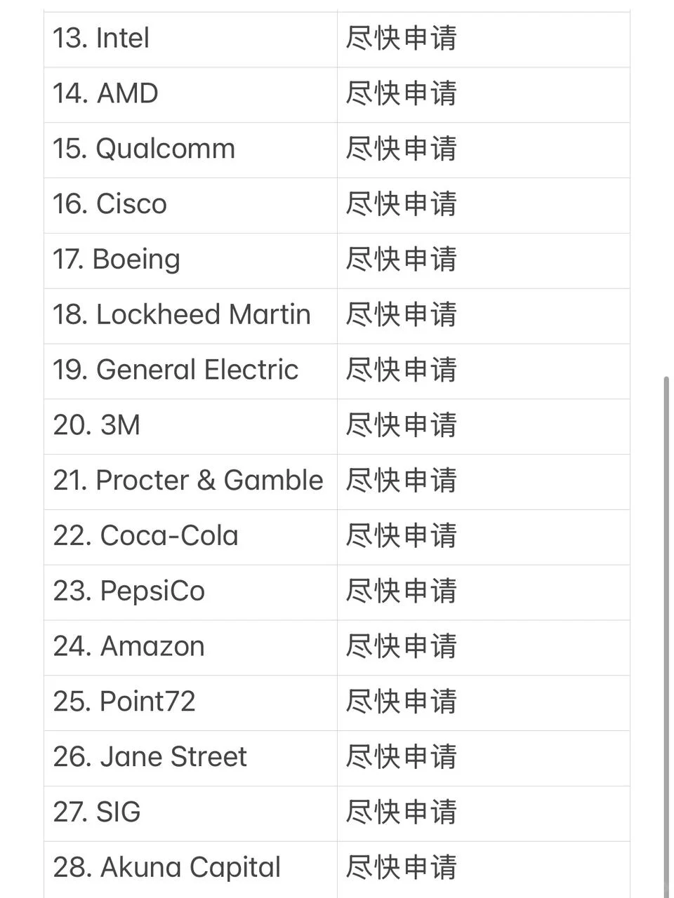 🇺🇸假如从10.9开始投summer intern