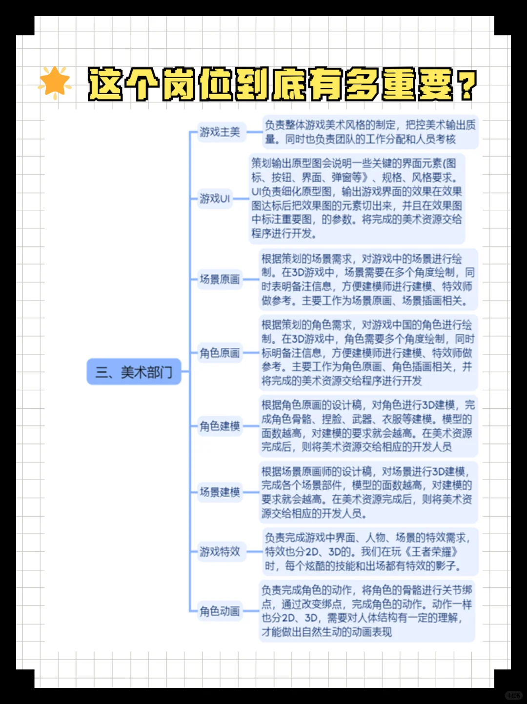 3分钟搞懂游戏公司内部岗位！🎮