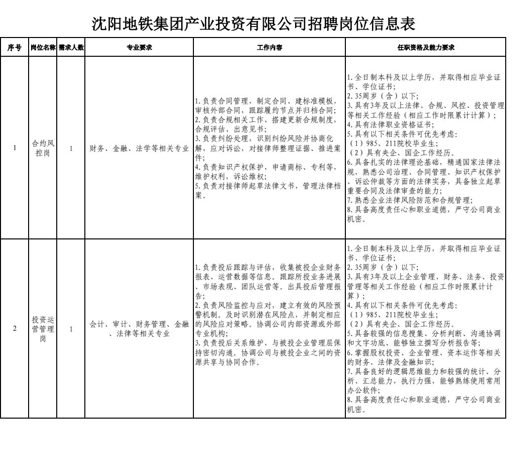 沈阳地铁集团招聘160人！