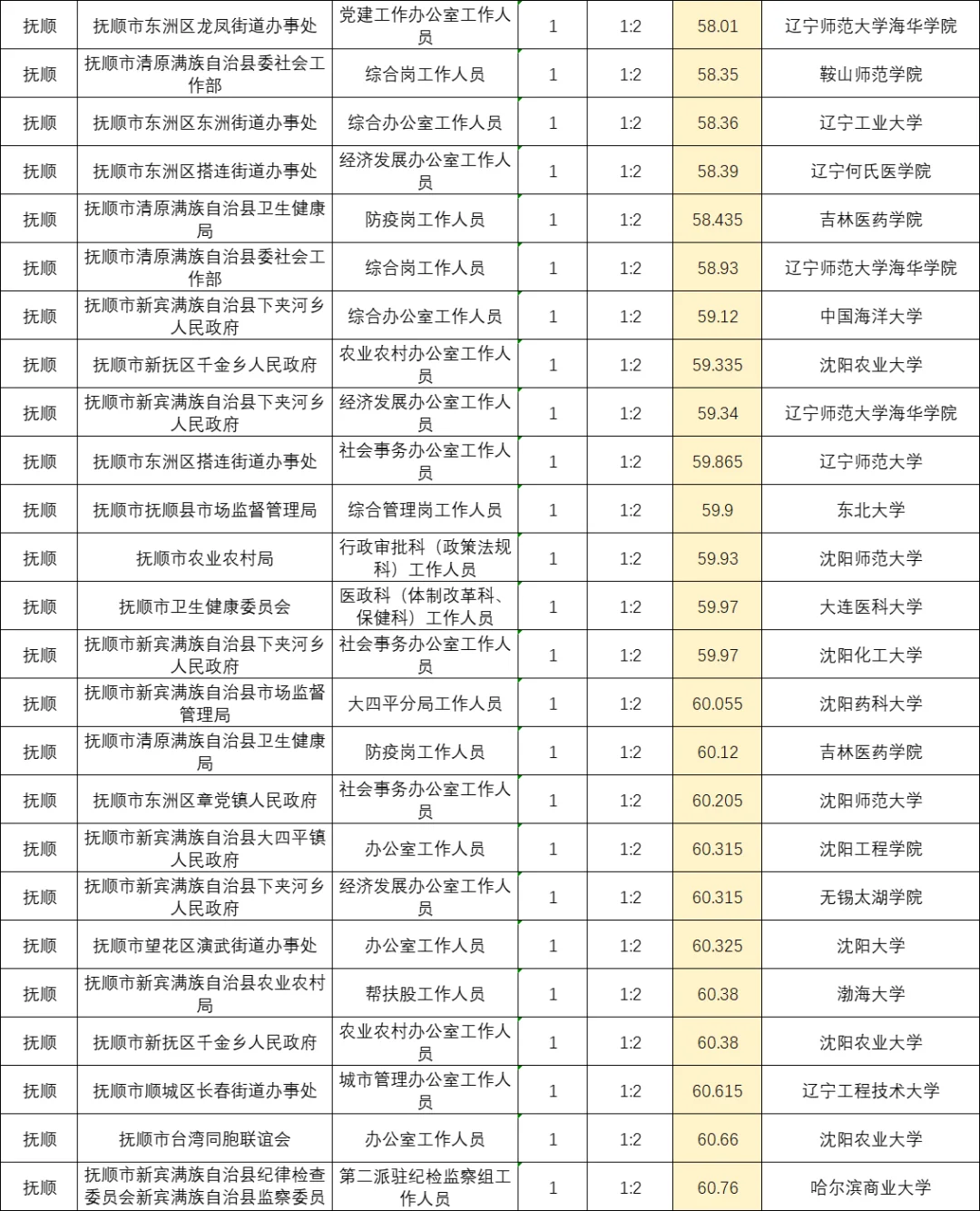 抚顺最冷门的十个岗位👀