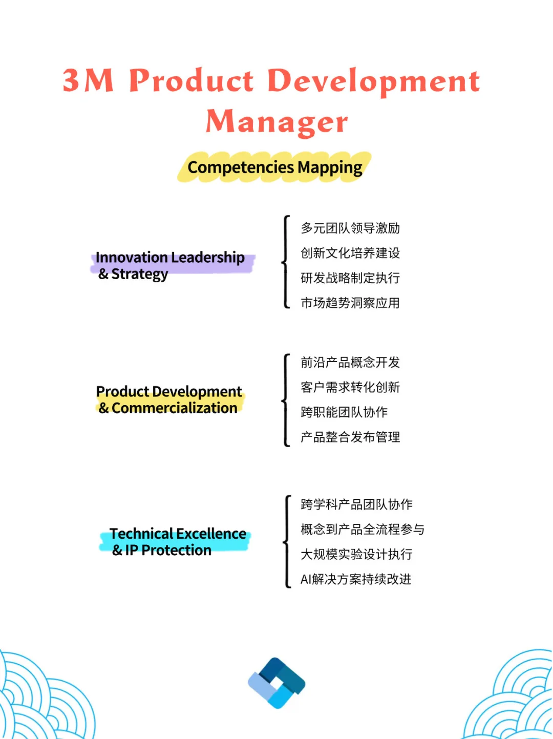 3M上海产品开发经理！化学材料硕博