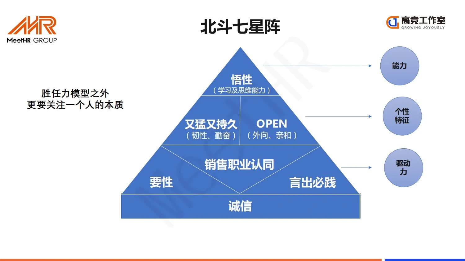 大厂实践：阿里巴巴人才发展体系_26页