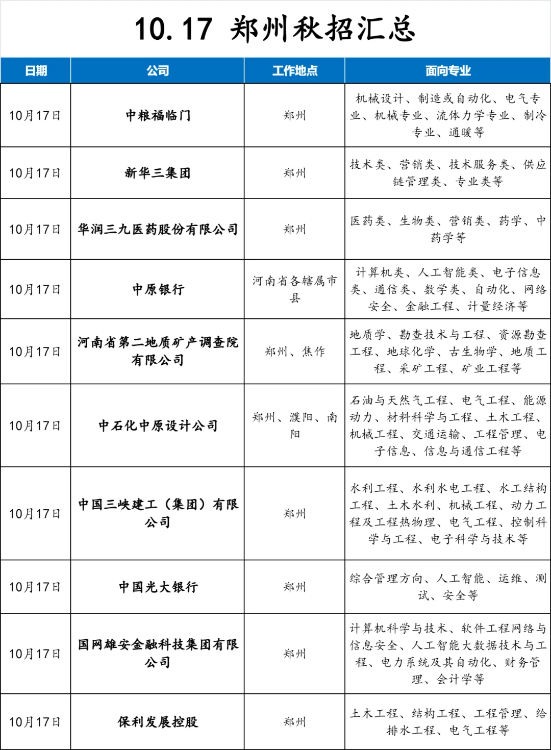 郑州秋招这么多，我先笑纳了😄