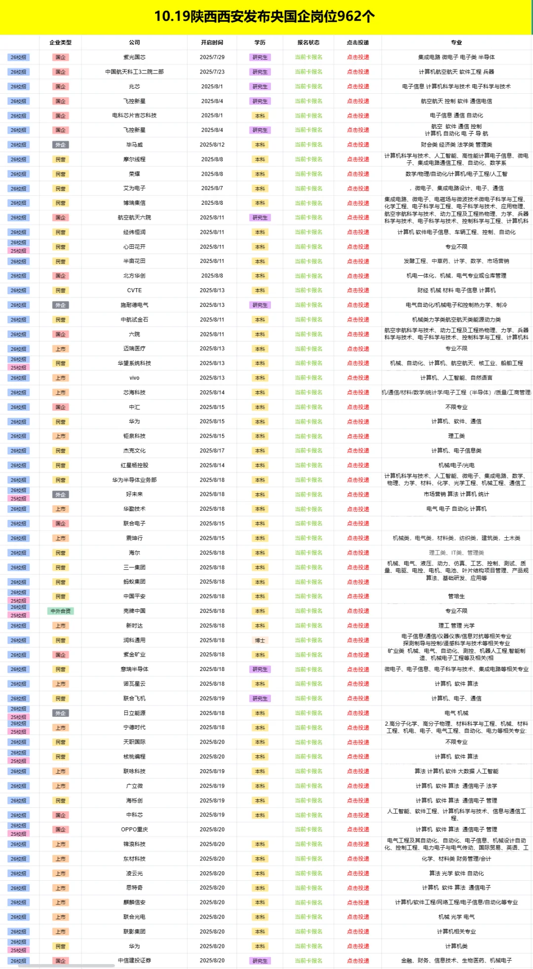10.19陕西西安新开的962个央国企岗位