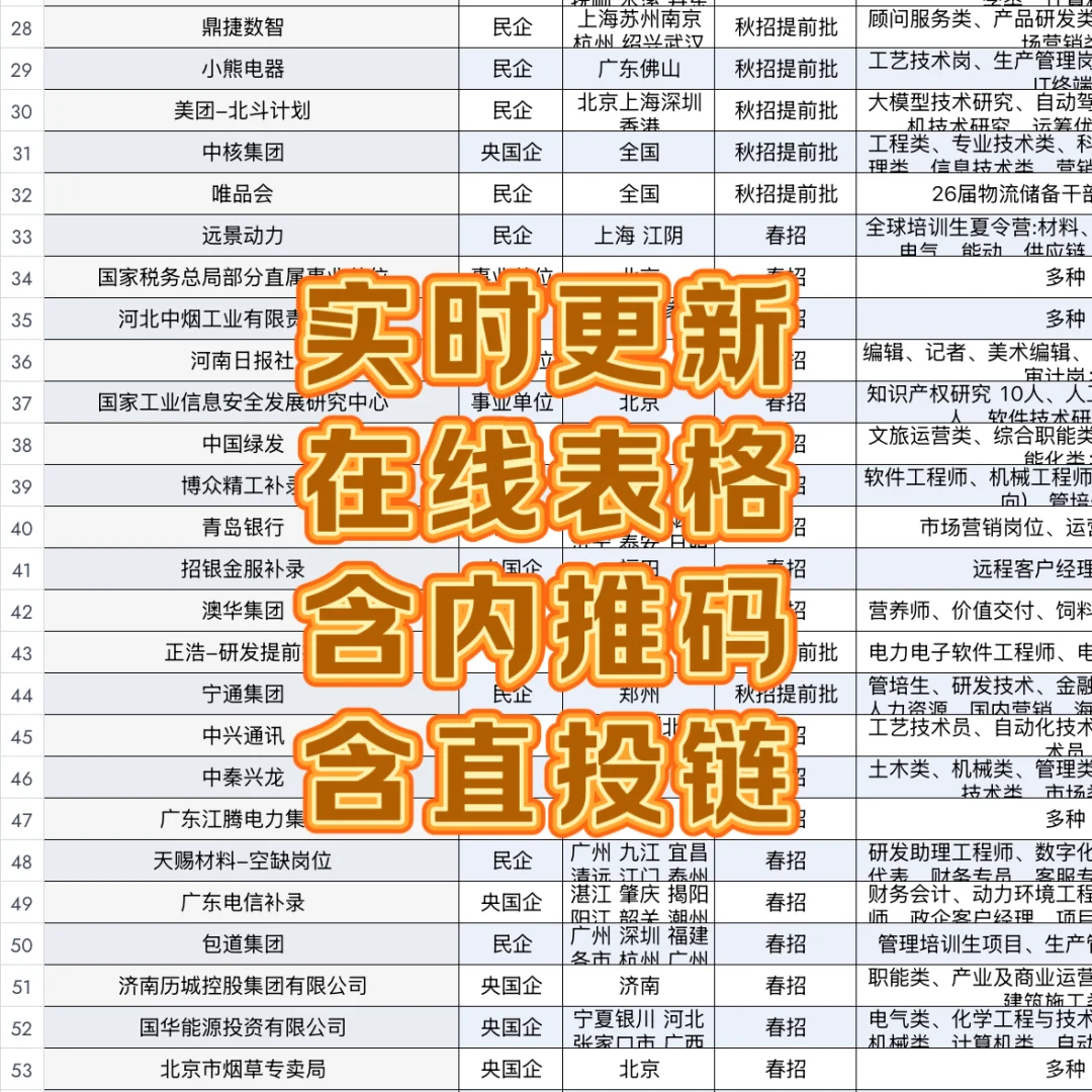 往届生现在投春招真的来得及！