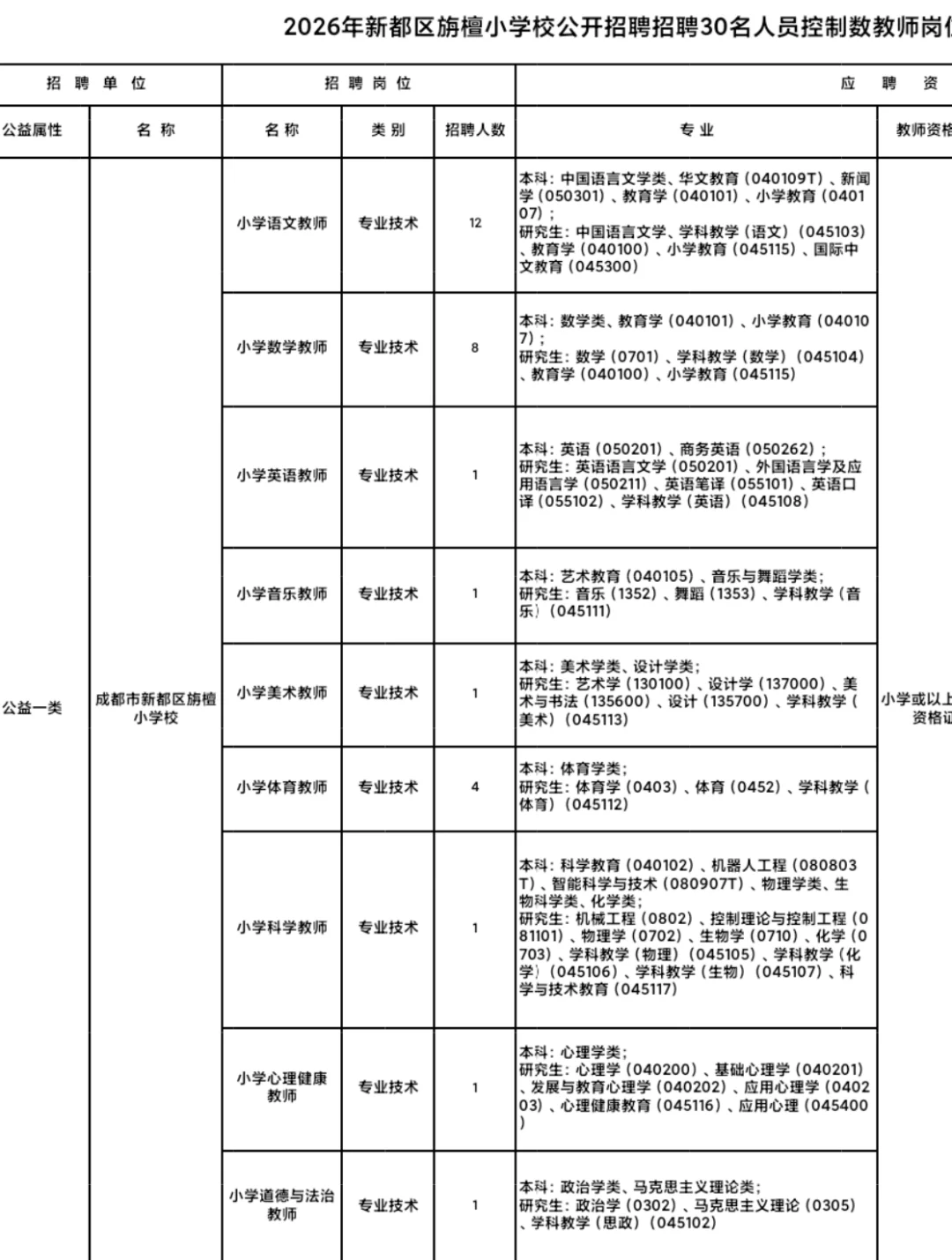 招30人！先到先得！无需笔试！
