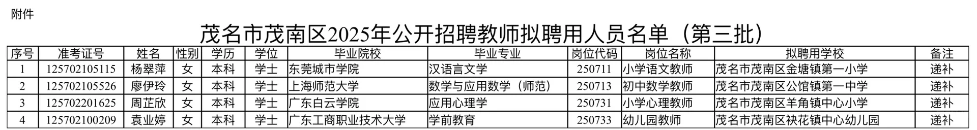 茂南区2025年教招拟聘用公示3