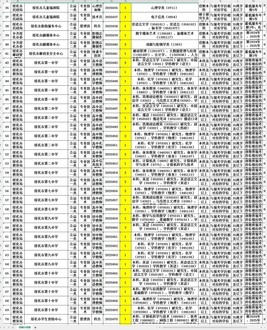 绥化黑龙江人才周9:00明天开始报名