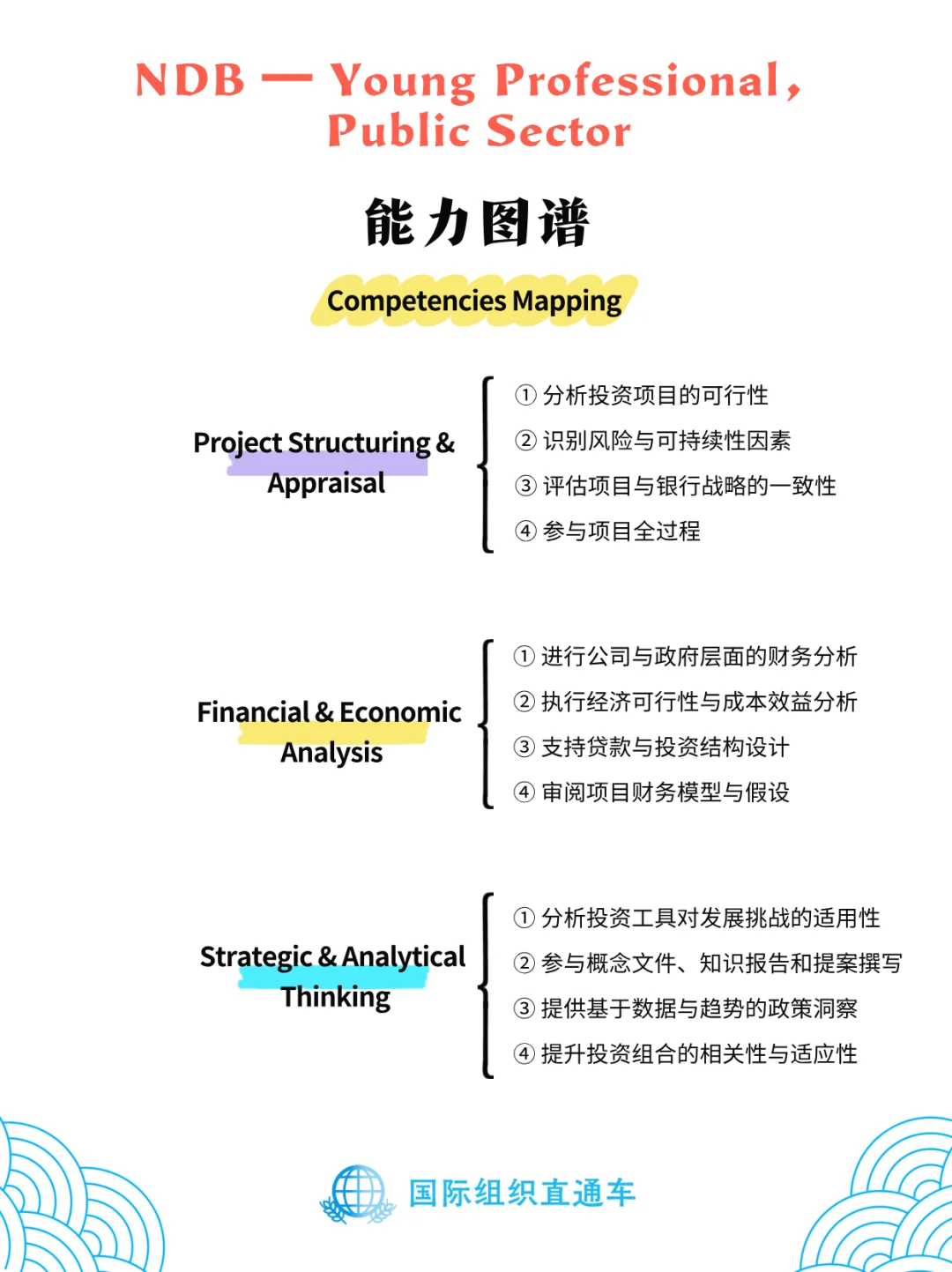 对青年人才友好，NDB公共部门开放JP & YP岗