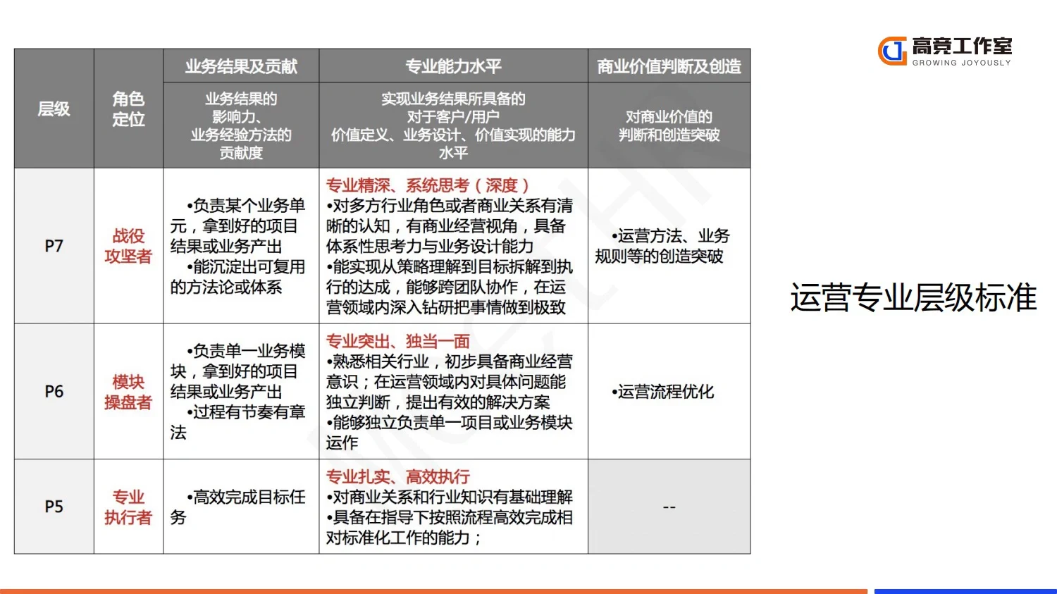 大厂实践：阿里巴巴人才发展体系_26页