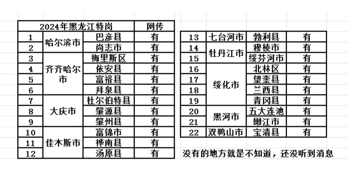 2024年黑龙江特岗招聘计划小道消息