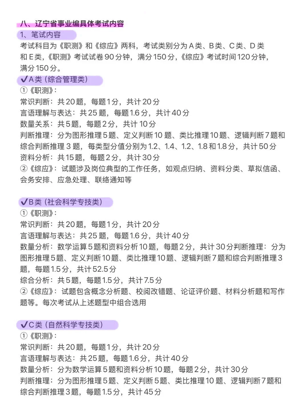 因为考上了说下辽宁事业编的强度！！