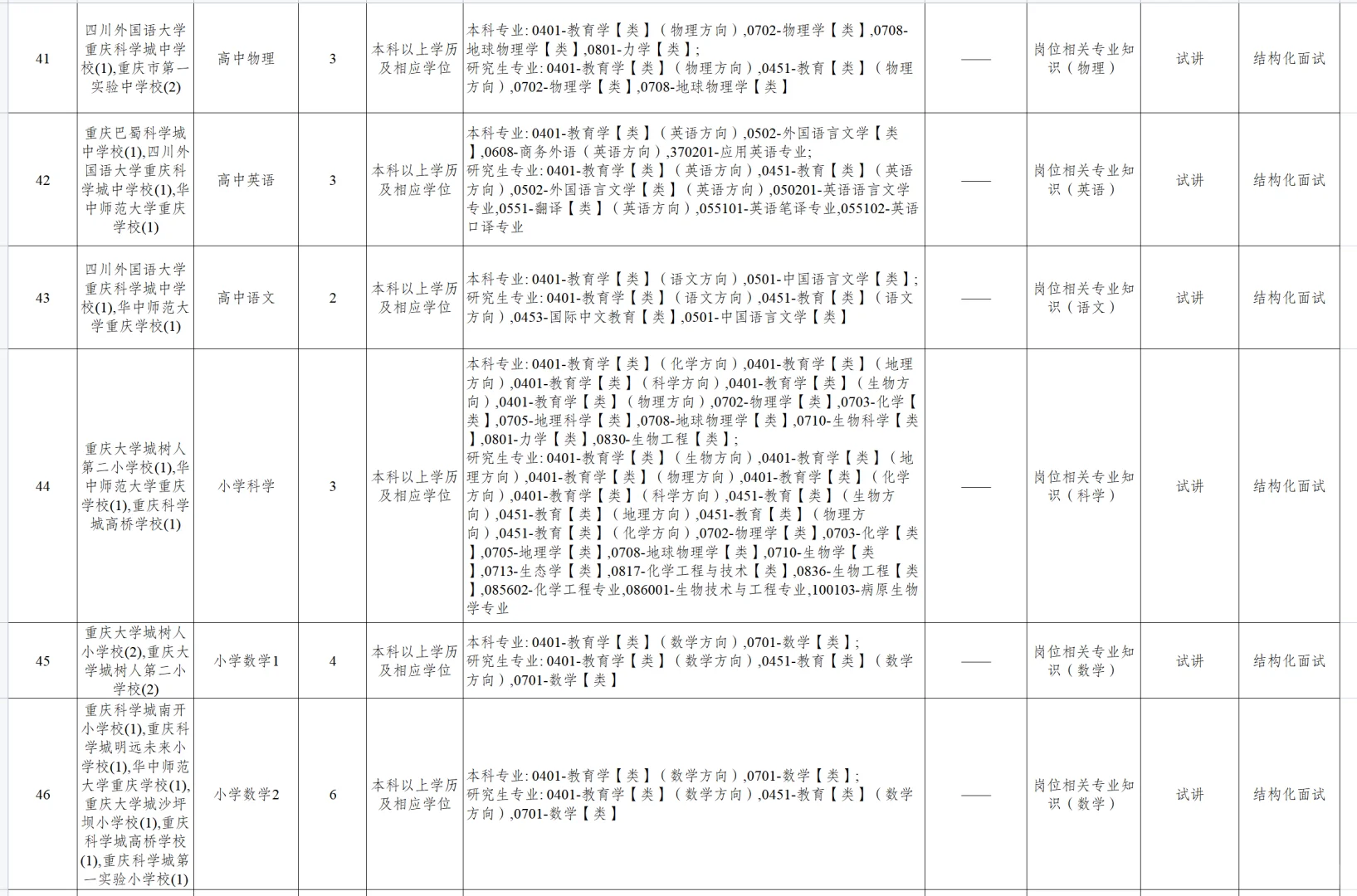 重庆高新区教育事业单位2025年招聘166人