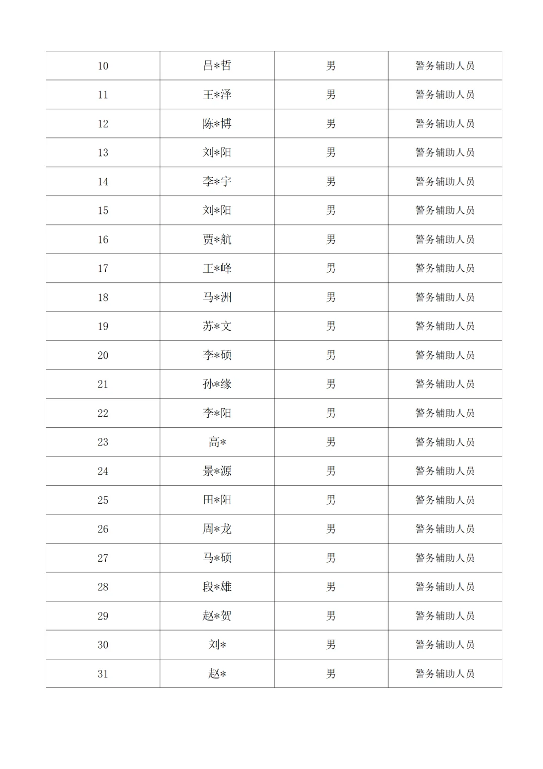 定州市2025年招聘警务辅助及司法辅助拟录用
