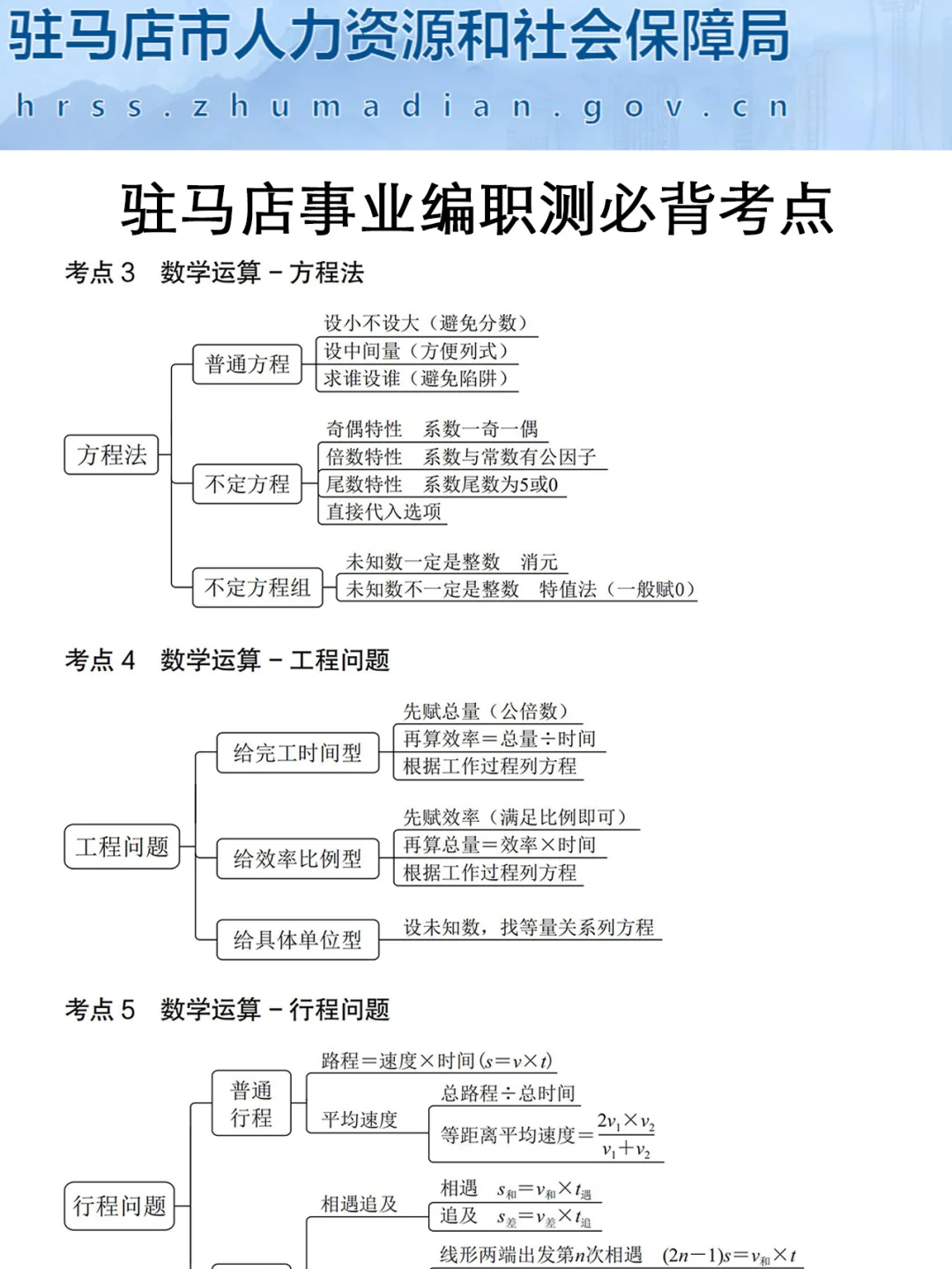 强调一下，12.6日去参加驻马店事业编的人