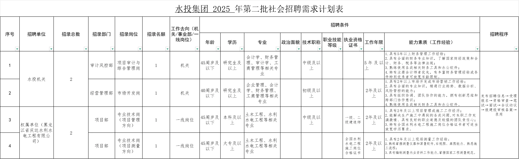 2025年黑龙江水利集团第二批社会人才招聘！
