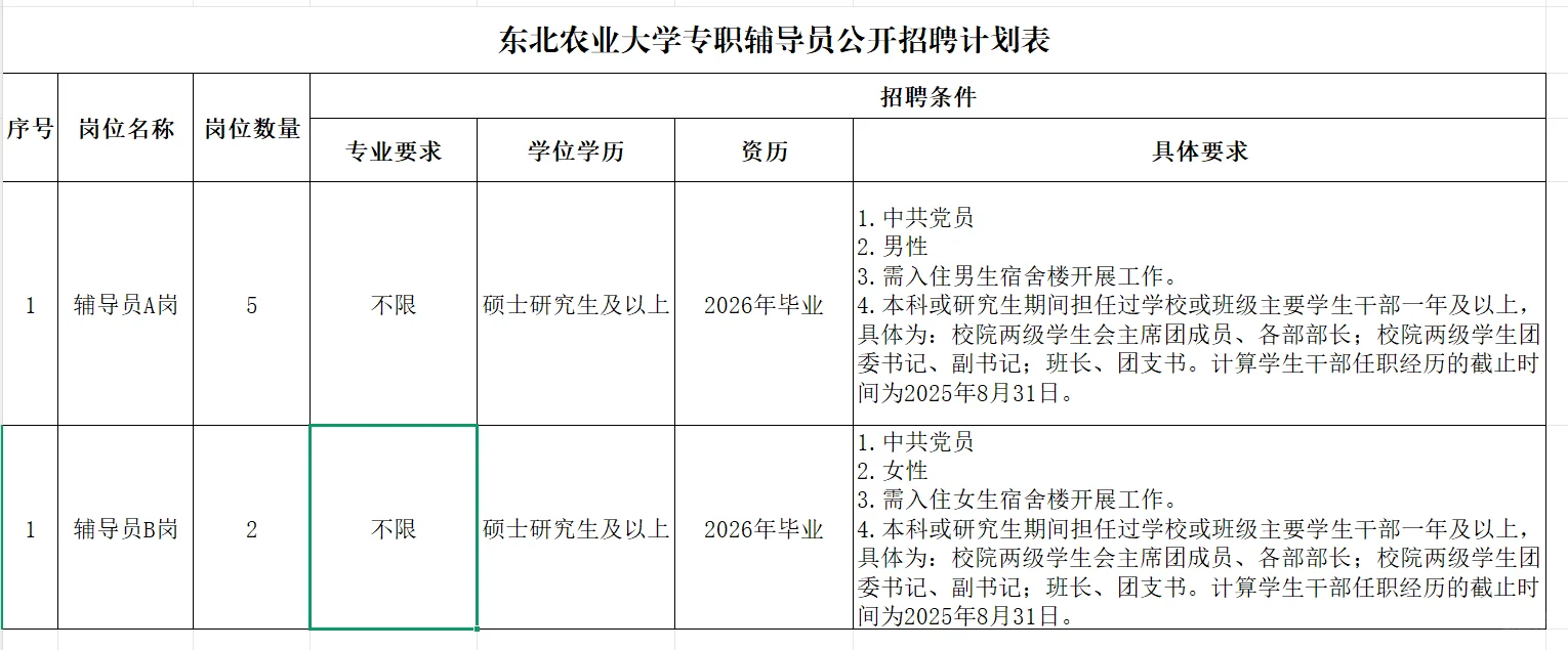 11.14截止！东北农业大学招聘辅导员7人！