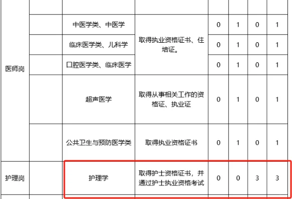 市工人医院招聘含护理20名，专科起