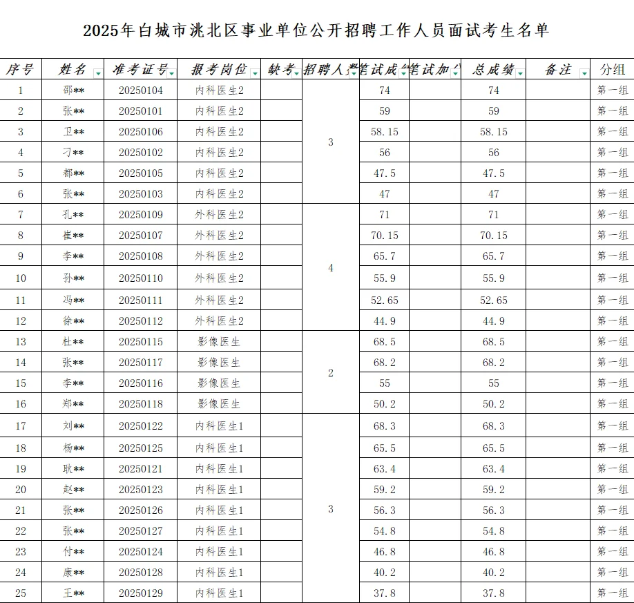 白城市洮北区事业单位公开招聘面试名单