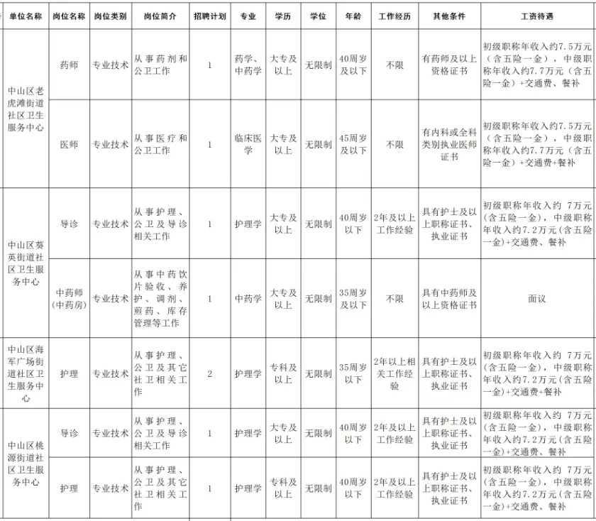 年薪7万+！大连市中山区招医疗非编人员8人